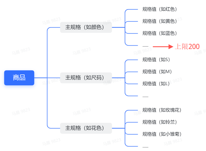 抖音[境內(nèi)]商品創(chuàng)建操作指南（上）